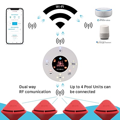 Bcone Pool Alarm System | B08T863DNT Bcone Pool Alarm System | B08T863DNT
