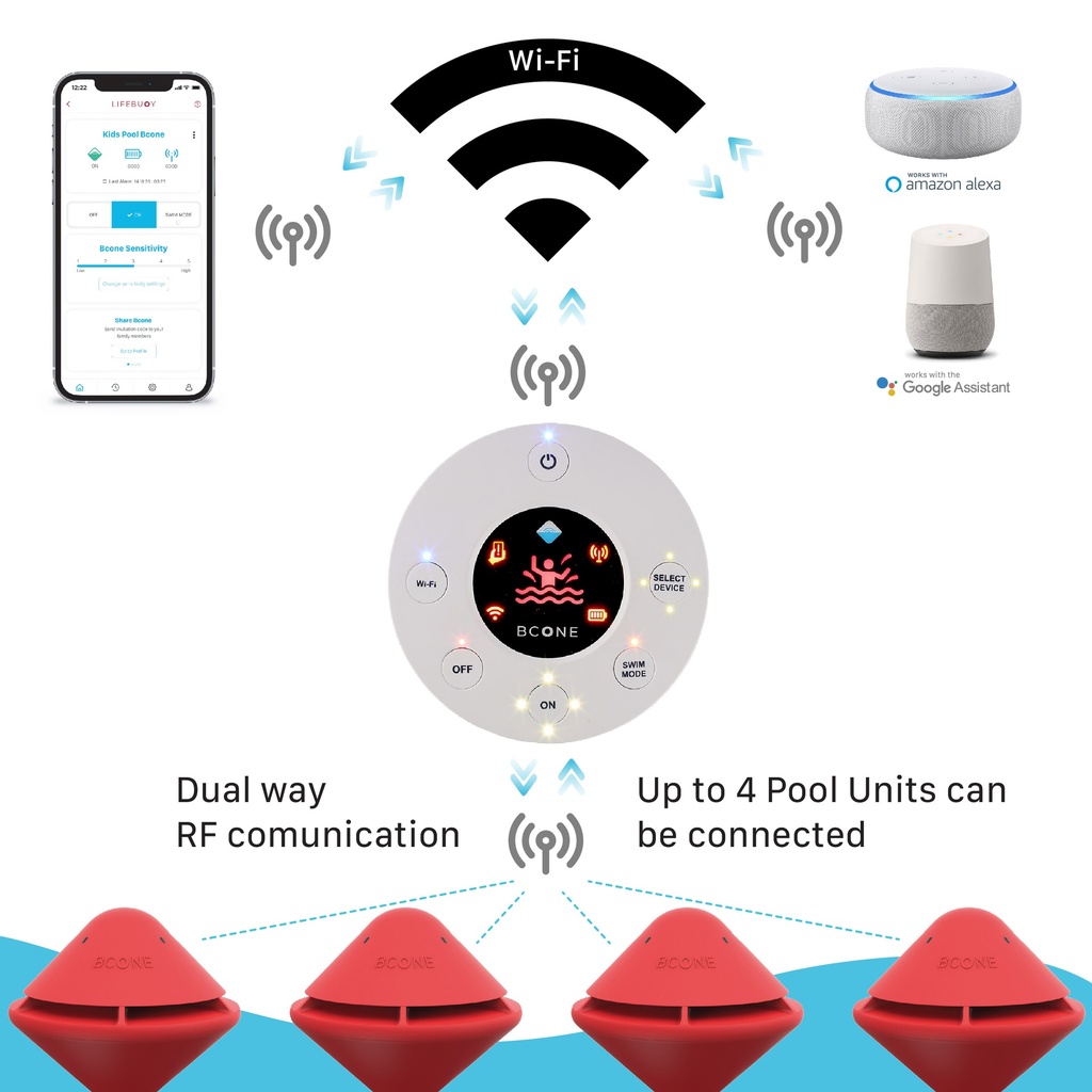 Bcone Pool Alarm System | B08T863DNT