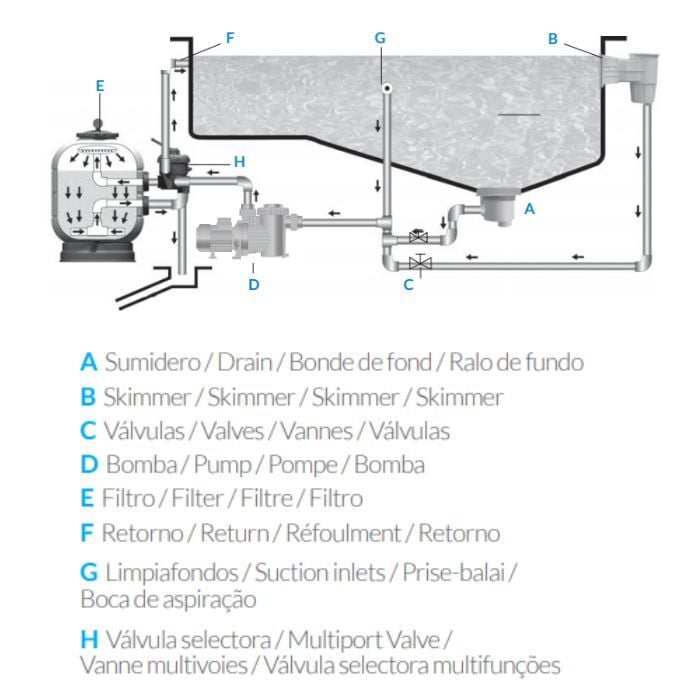 Pacific Side-Mounted Sand Filter | 400 mm | FDPA400TT01