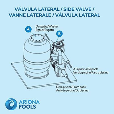 Pacific Side-Mounted Sand Filter | 510 mm | FDPA510TT01 Pacific Side-Mounted Sand Filter | 510 mm | FDPA510TT01