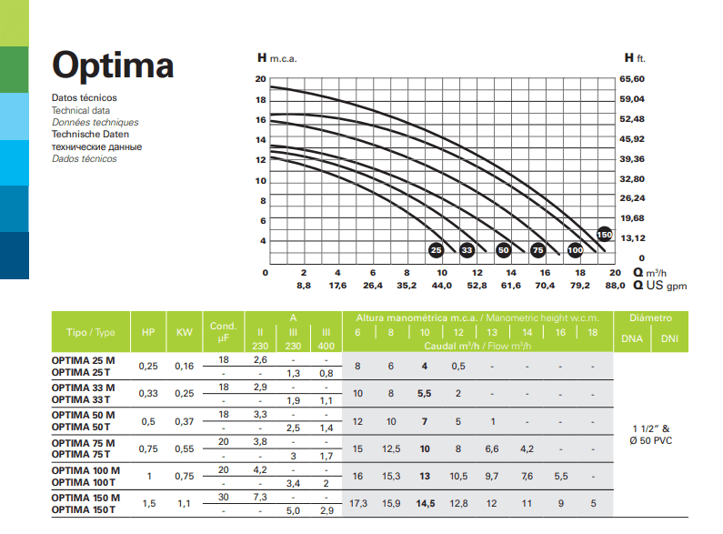 Pump Optima 100M 1HP