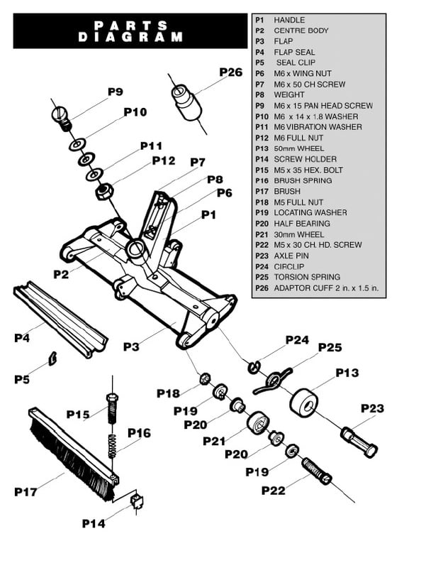 Vacuum Head Fairlocks